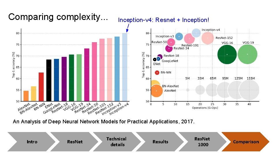 Comparing complexity. . . Inception-v 4: Resnet + Inception! An Analysis of Deep Neural Comparing complexity. . . Inception-v 4: Resnet + Inception! An Analysis of Deep Neural