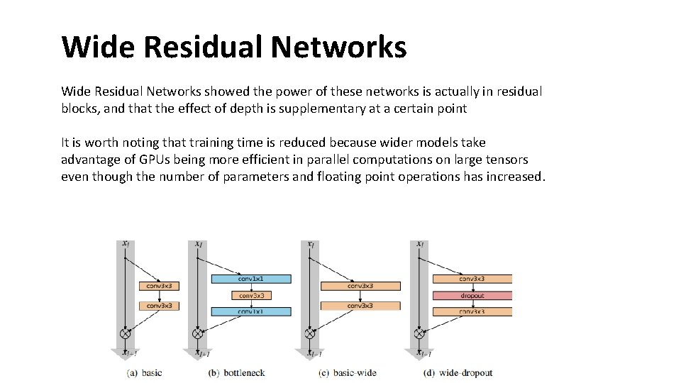 Wide Residual Networks showed the power of these networks is actually in residual blocks, Wide Residual Networks showed the power of these networks is actually in residual blocks,