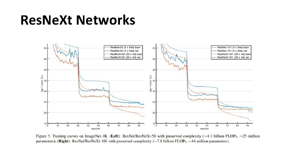 Res. Ne. Xt Networks Res. Ne. Xt Networks