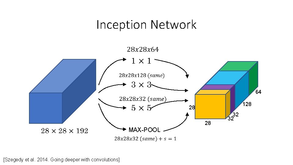 Inception Network • 64 128 28 28 MAX-POOL [Szegedy et al. 2014. Going deeper Inception Network • 64 128 28 28 MAX-POOL [Szegedy et al. 2014. Going deeper