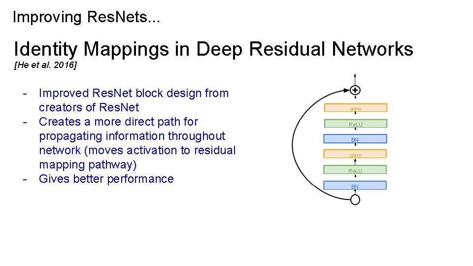 Improving Res. Nets. . . Identity Mappings in Deep Residual Networks [He et al. Improving Res. Nets. . . Identity Mappings in Deep Residual Networks [He et al.
