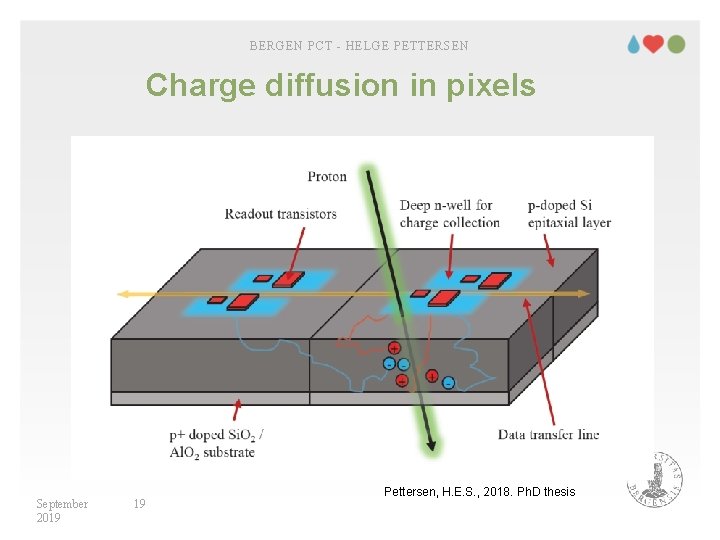 BERGEN PCT - HELGE PETTERSEN Charge diffusion in pixels September 2019 19 Pettersen, H.