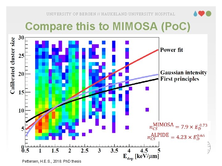 UNIVERSITY OF BERGEN // HAUKELAND UNIVERSITY HOSPITAL Compare this to MIMOSA (Po. C) 22