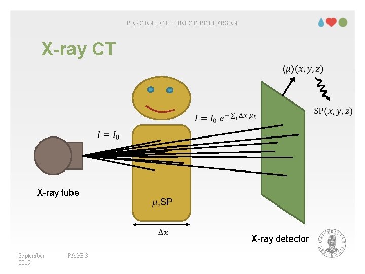 BERGEN PCT - HELGE PETTERSEN X-ray CT X-ray tube X-ray detector September 2019 PAGE