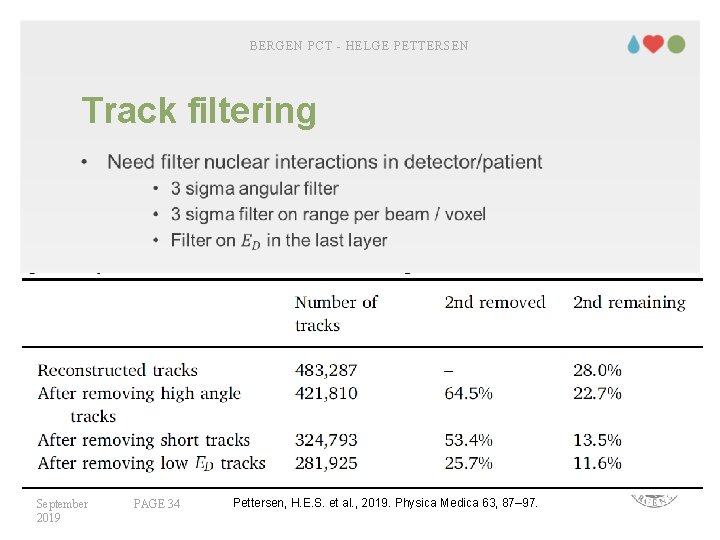 BERGEN PCT - HELGE PETTERSEN Track filtering • September 2019 PAGE 34 Pettersen, H.