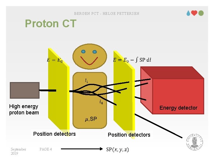 BERGEN PCT - HELGE PETTERSEN Proton CT High energy proton beam Energy detector Position