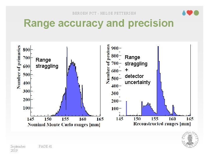 BERGEN PCT - HELGE PETTERSEN Range accuracy and precision Range straggling September 2019 PAGE