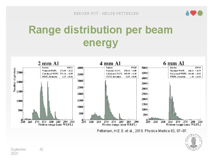 BERGEN PCT - HELGE PETTERSEN Range distribution per beam energy Pettersen, H. E. S.