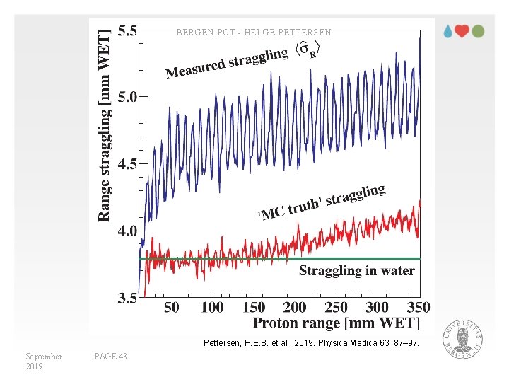 BERGEN PCT - HELGE PETTERSEN Pettersen, H. E. S. et al. , 2019. Physica