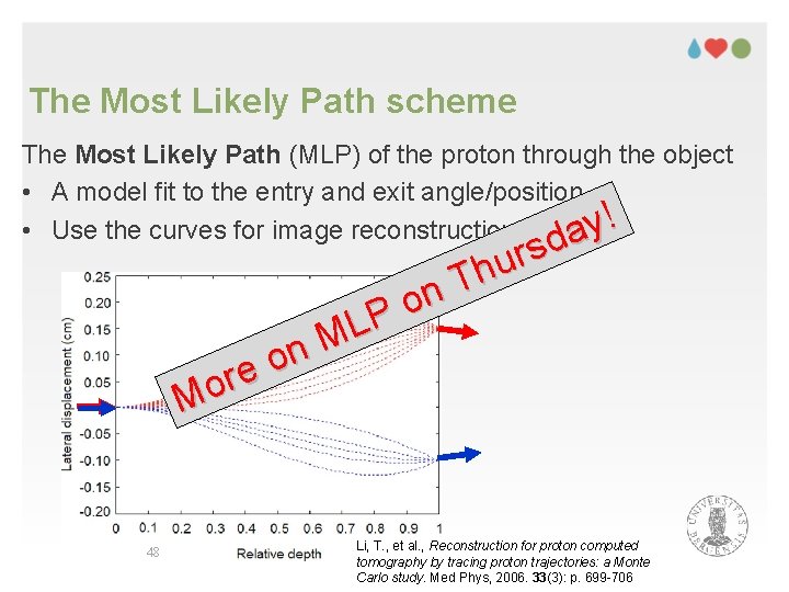 The Most Likely Path scheme The Most Likely Path (MLP) of the proton through