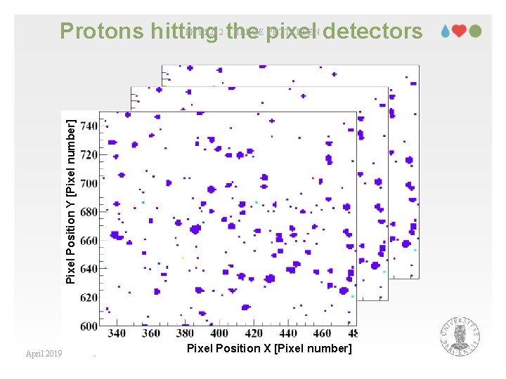 Protons hitting the pixel detectors Pixel Position Y [Pixel number] PHYS 212 - HELGE
