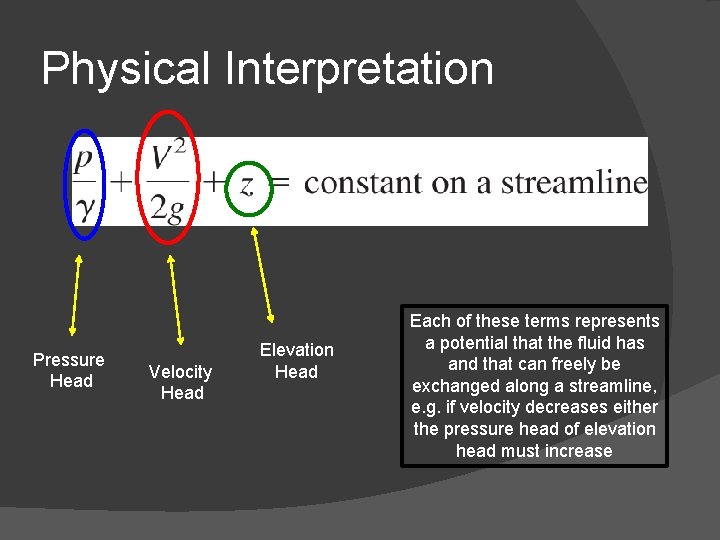 Physical Interpretation Pressure Head Velocity Head Elevation Head Each of these terms represents a