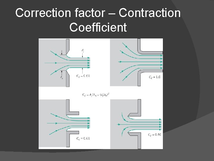 Correction factor – Contraction Coefficient 