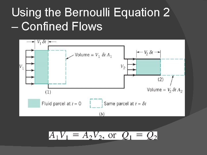 Using the Bernoulli Equation 2 – Confined Flows 