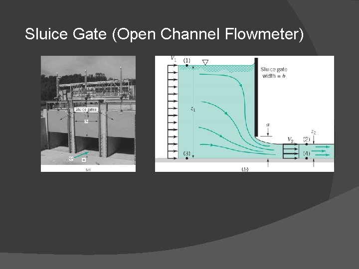 Sluice Gate (Open Channel Flowmeter) 