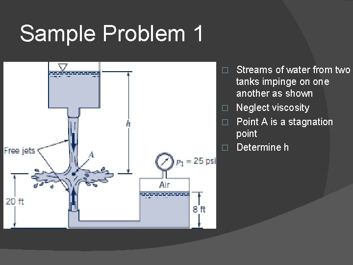 Sample Problem 1 Streams of water from two tanks impinge on one another as