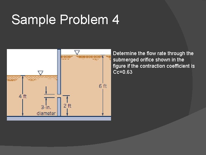 Sample Problem 4 Determine the flow rate through the submerged orifice shown in the