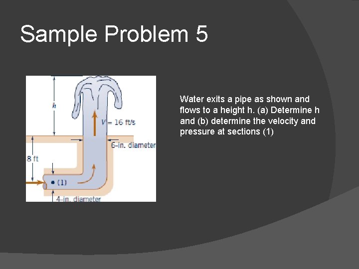 Sample Problem 5 Water exits a pipe as shown and flows to a height