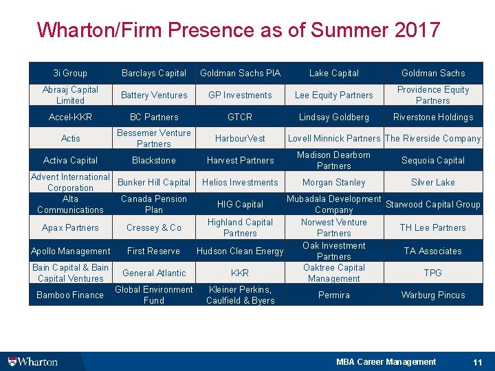 Wharton/Firm Presence as of Summer 2017 3 i Group Barclays Capital Goldman Sachs PIA