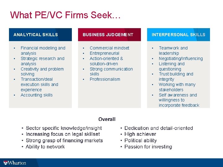 What PE/VC Firms Seek… ANALYTICAL SKILLS BUSINESS JUDGEMENT INTERPERSONAL SKILLS • • • Financial