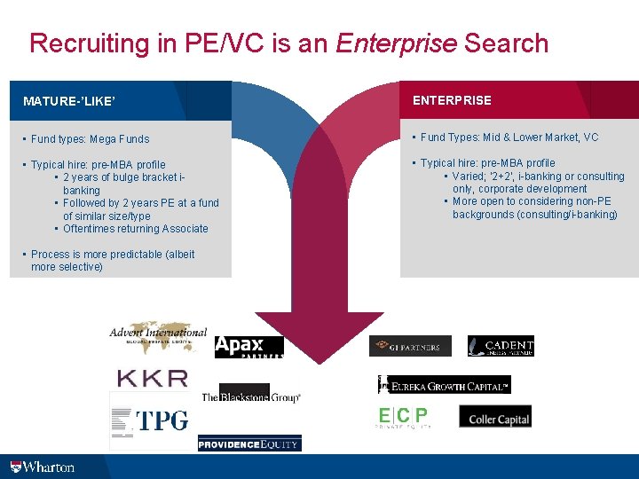 Recruiting in PE/VC is an Enterprise Search MATURE-’LIKE’ ENTERPRISE • Fund types: Mega Funds