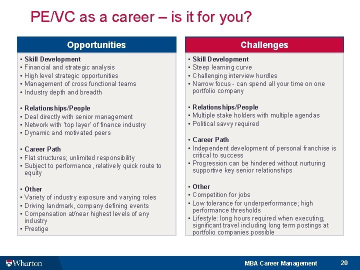 PE/VC as a career – is it for you? Opportunities Challenges • • •