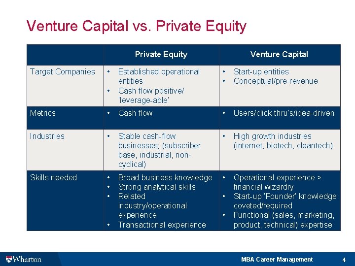 Venture Capital vs. Private Equity Target Companies • • Venture Capital Established operational entities
