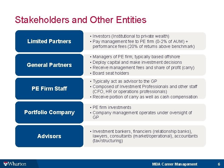 Stakeholders and Other Entities Limited Partners • Investors (Institutional to private wealth) • Pay