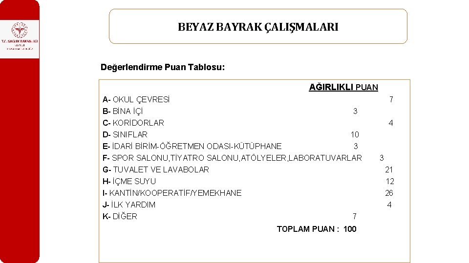 BEYAZ BAYRAK ÇALIŞMALARI Değerlendirme Puan Tablosu: AĞIRLIKLI PUAN A- OKUL ÇEVRESİ B- BİNA İÇİ