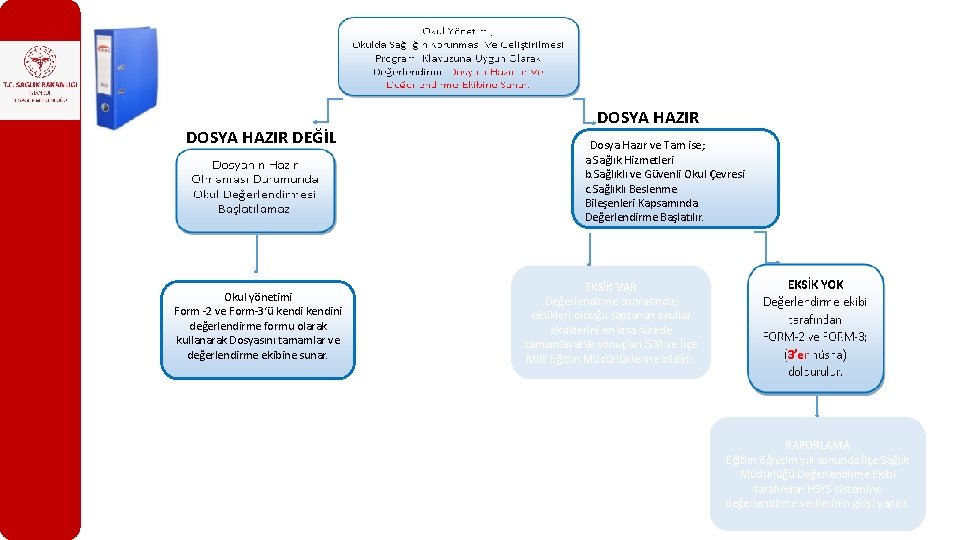 DOSYA HAZIR DEĞİL Okul yönetimi Form -2 ve Form-3‘ü kendini değerlendirme formu olarak kullanarak