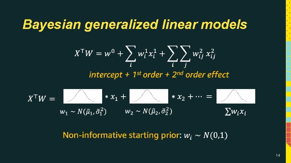Bayesian generalized linear models • 14 