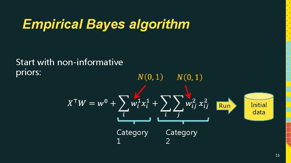 Empirical Bayes algorithm Start with non-informative priors: Run Category 1 Initial data Category 2