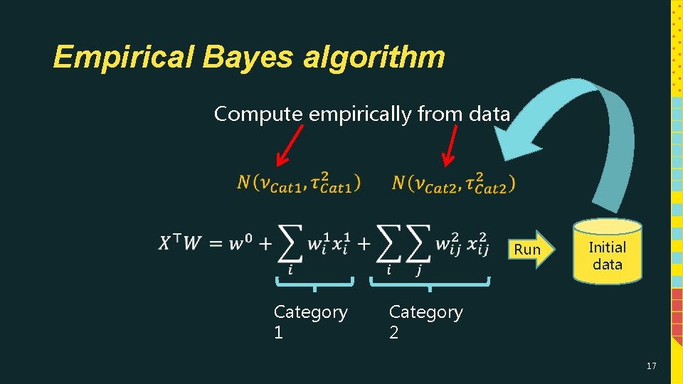 Empirical Bayes algorithm Compute empirically from data Run Category 1 Initial data Category 2