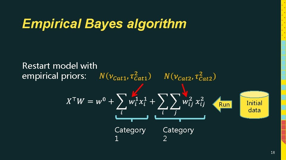 Empirical Bayes algorithm Restart model with empirical priors: Run Category 1 Initial data Category