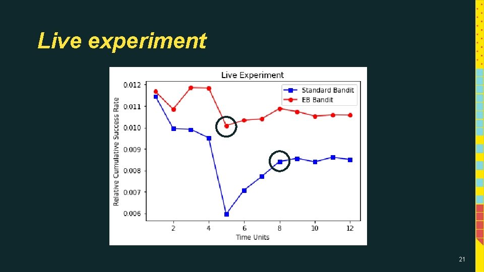 Live experiment 21 