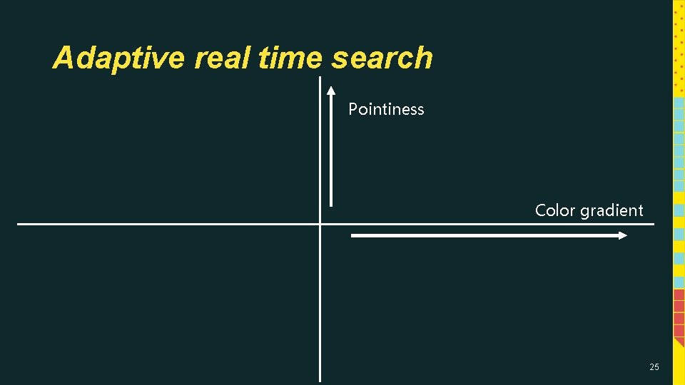 Adaptive real time search Pointiness Color gradient 25 