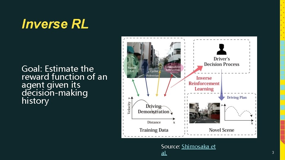 Inverse RL Goal: Estimate the reward function of an agent given its decision-making history