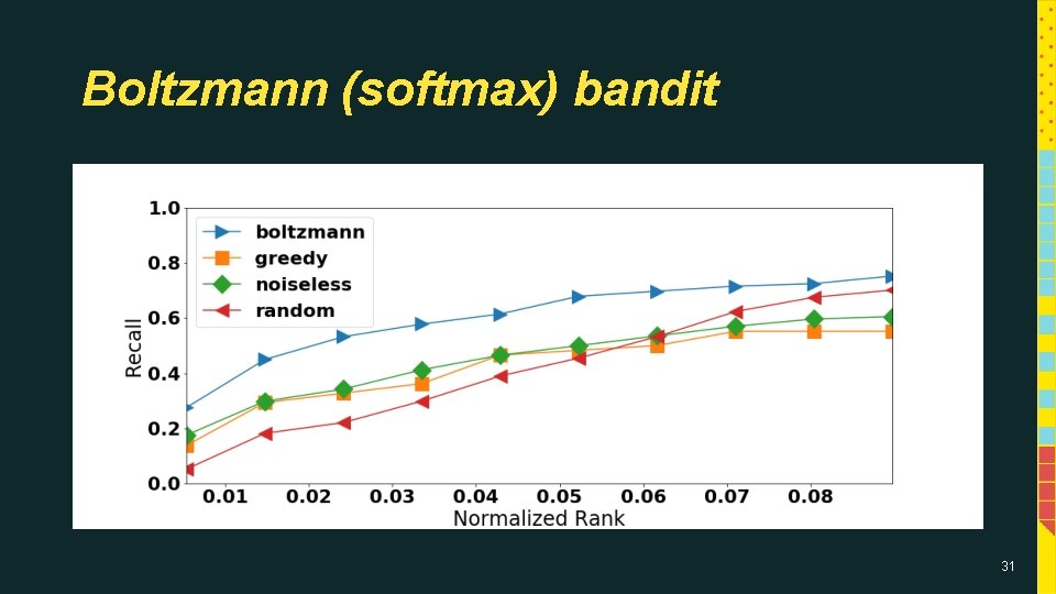Boltzmann (softmax) bandit 31 