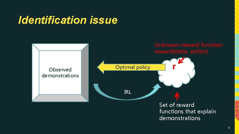 Identification issue Unknown reward function reward(state, action) Observed demonstrations Optimal policy r IRL Set