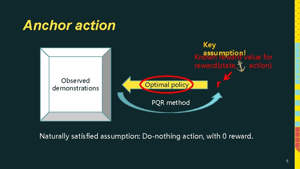 Anchor action Key assumption! Known reward value for reward(state, action) Observed demonstrations Optimal policy