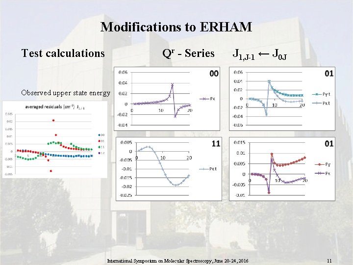 Modifications to ERHAM Test calculations Qr - Series J 1, J-1 ← J 0