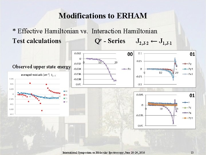 Modifications to ERHAM * Effective Hamiltonian vs. Interaction Hamiltonian Test calculations Qr - Series