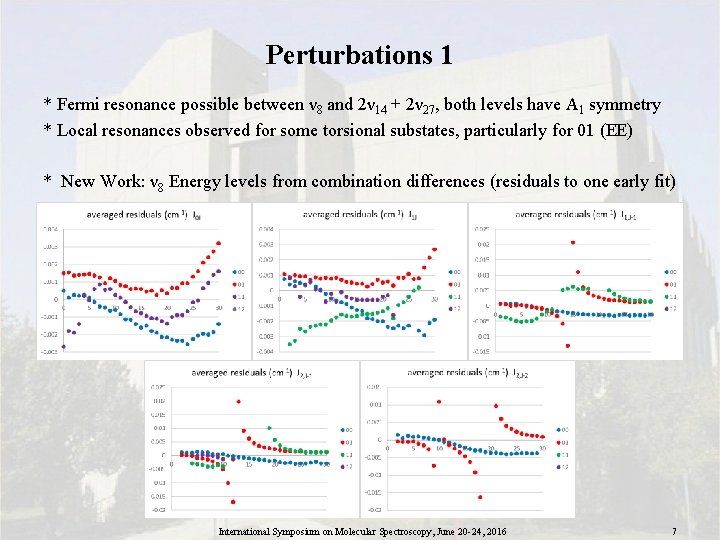 Perturbations 1 * Fermi resonance possible between ν 8 and 2ν 14 + 2ν