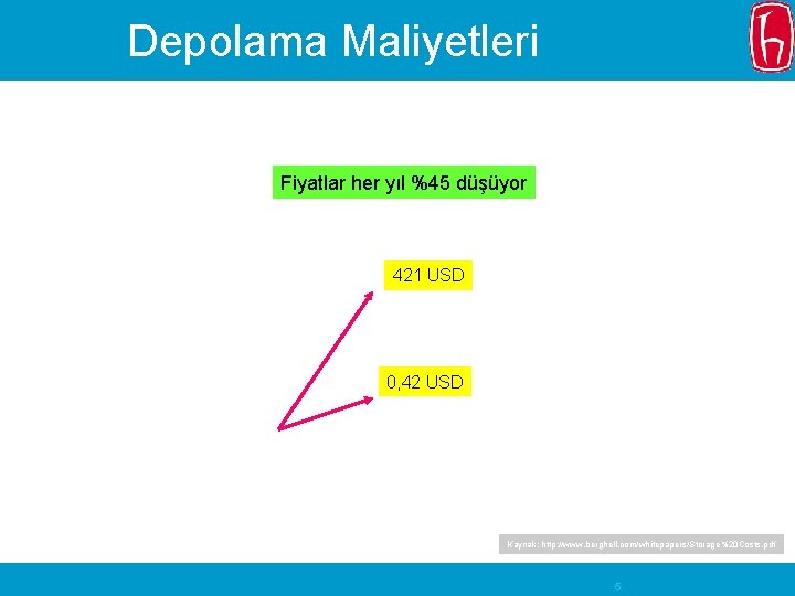 Depolama Maliyetleri Fiyatlar her yıl %45 düşüyor 421 USD 0, 42 USD Kaynak: http: