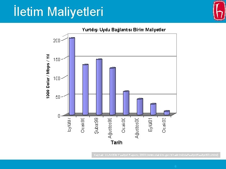 İletim Maliyetleri Kaynak: ULAKBİM Faaliyet Raporu, 2003 (www. ulakbim. gov. tr/hakkimizda/faaliyet 03. uhtml) 6