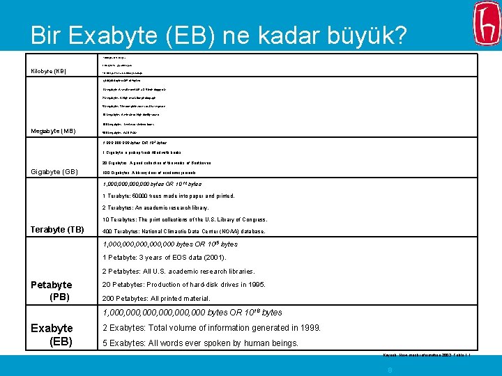 Bir Exabyte (EB) ne kadar büyük? 1, 000 bytes OR 103 bytes 2 Kilobytes: