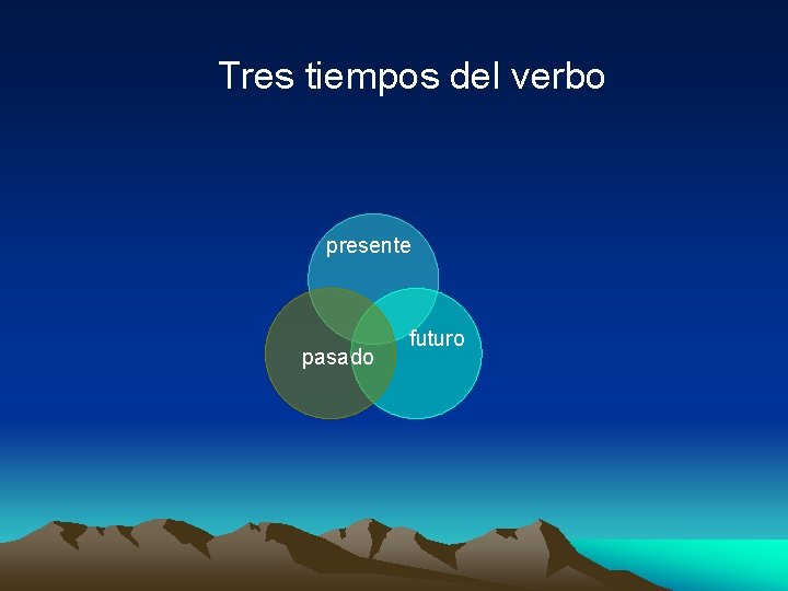 Tres tiempos del verbo presente pasado futuro 