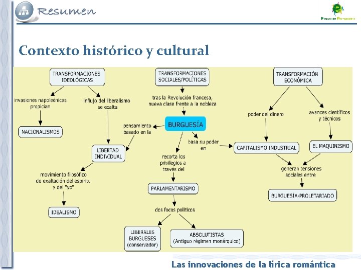 Contexto histórico y cultural Las innovaciones de la lírica romántica 