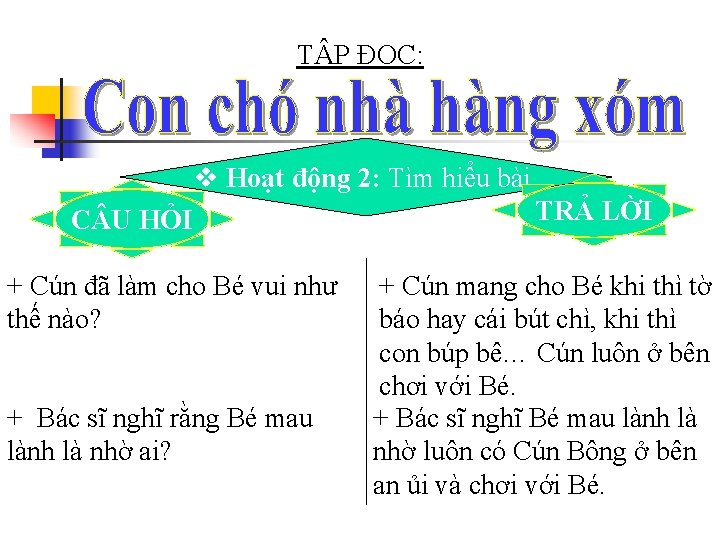 TẬP ĐỌC: Hoạt động 2: Tìm hiểu bài C U HỎI + Cún đã