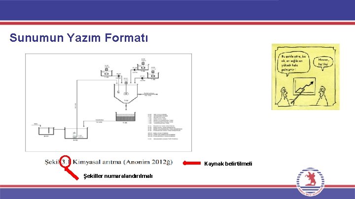 Sunumun Yazım Formatı Kaynak belirtilmeli Şekiller numaralandırılmalı 